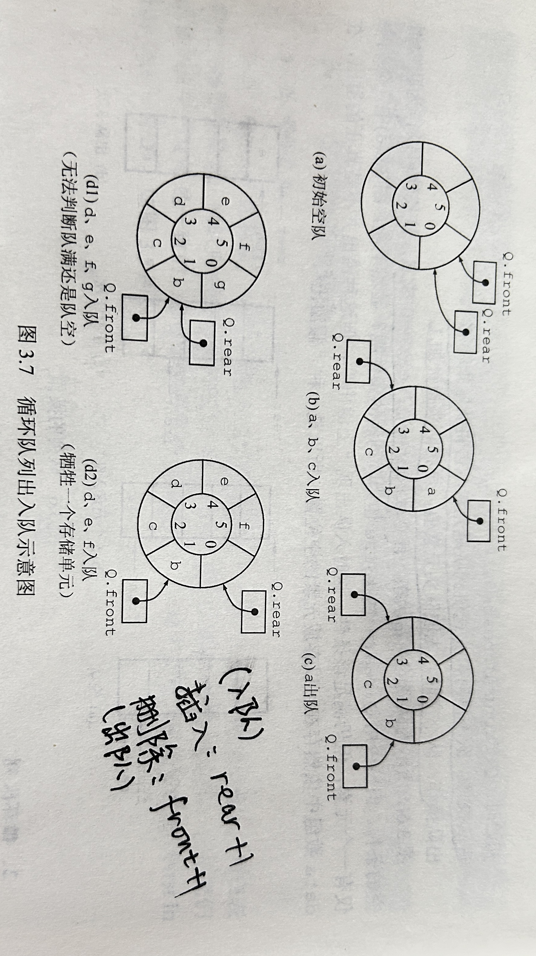 循环队列