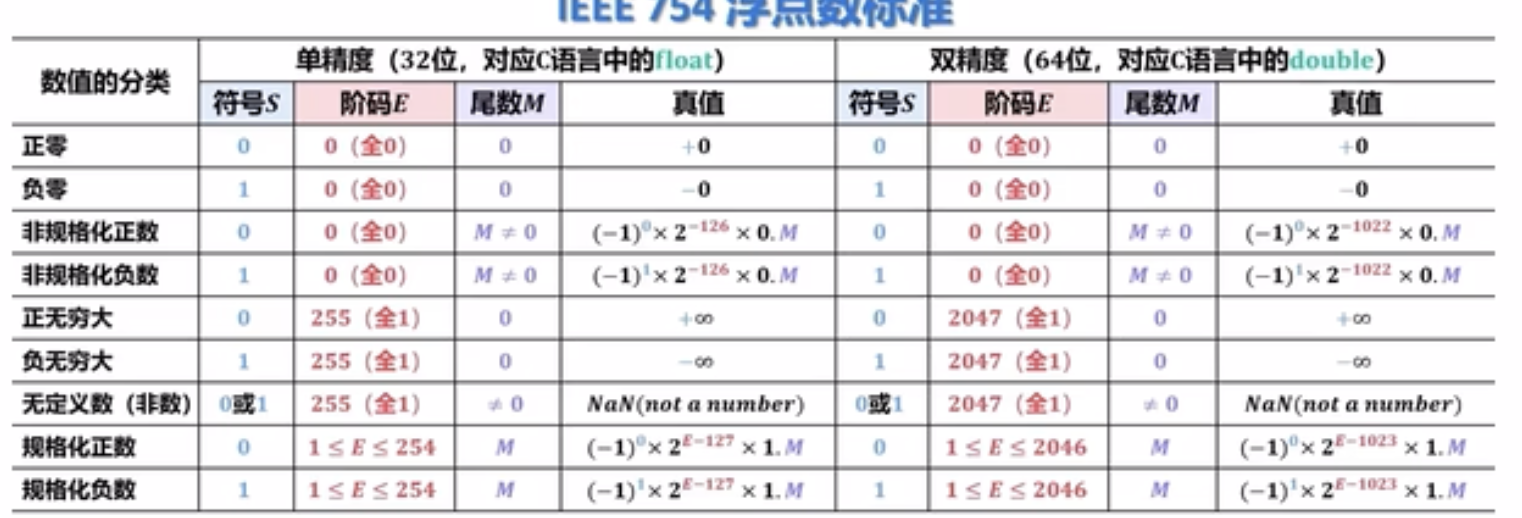 float和double对比