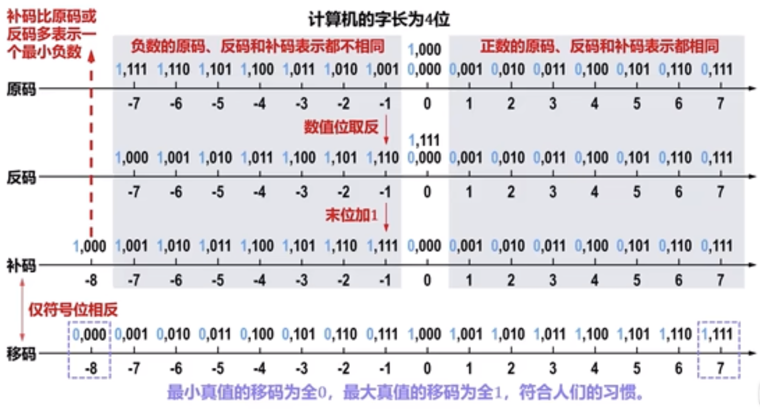 表示方式
